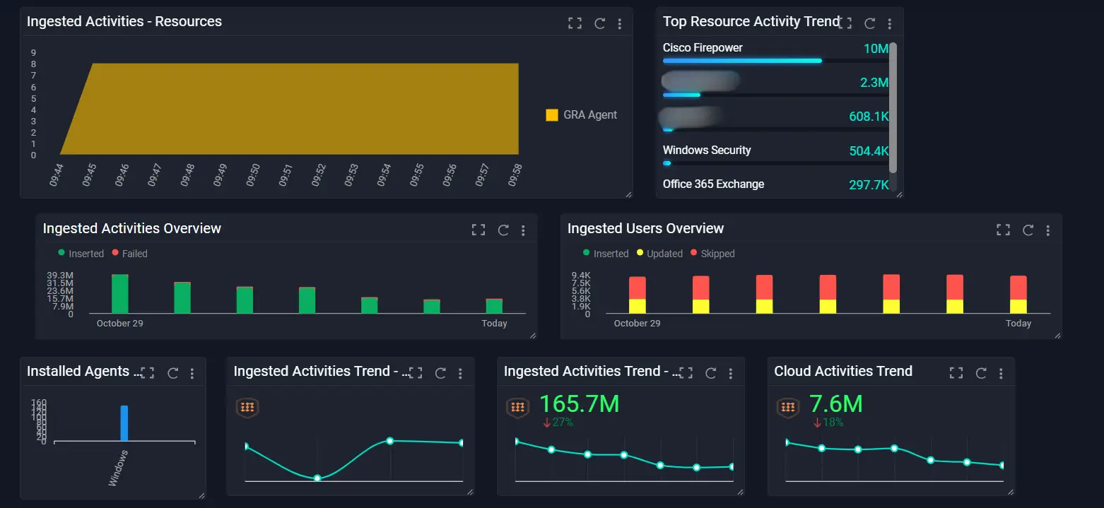 Capabilities of SIEM